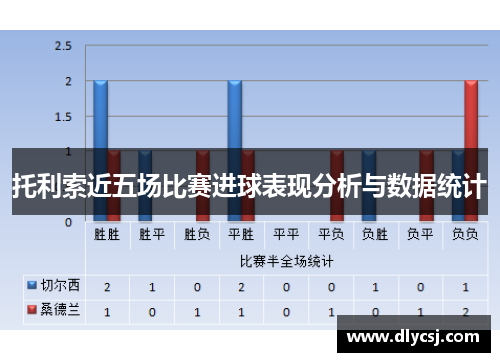 托利索近五场比赛进球表现分析与数据统计