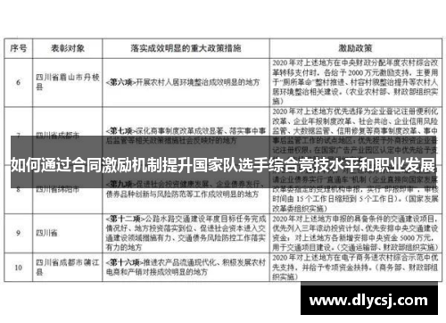 如何通过合同激励机制提升国家队选手综合竞技水平和职业发展
