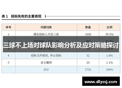 三球不上场对球队影响分析及应对策略探讨