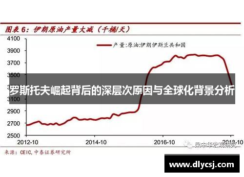 罗斯托夫崛起背后的深层次原因与全球化背景分析