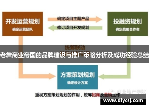 老詹商业帝国的品牌建设与推广策略分析及成功经验总结