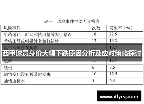 西甲球员身价大幅下跌原因分析及应对策略探讨