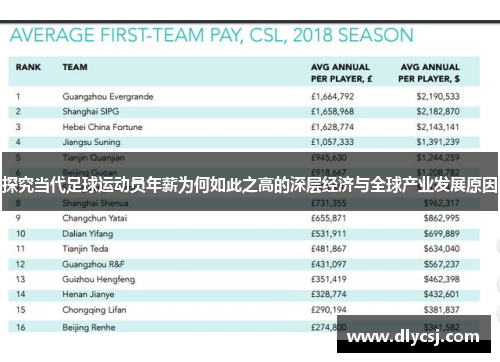 探究当代足球运动员年薪为何如此之高的深层经济与全球产业发展原因