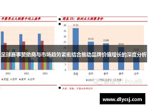 足球赛事赞助商与市场趋势紧密结合推动品牌价值增长的深度分析